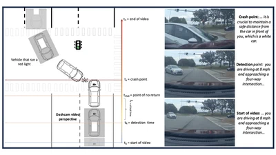 Avoiding the Crash: A Vision-Language Model Evaluation of Critical Traffic Scenarios featured image